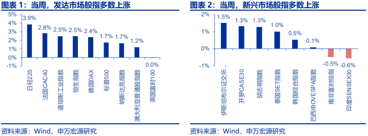 狂飙前夜？金价过山车暗藏杀机