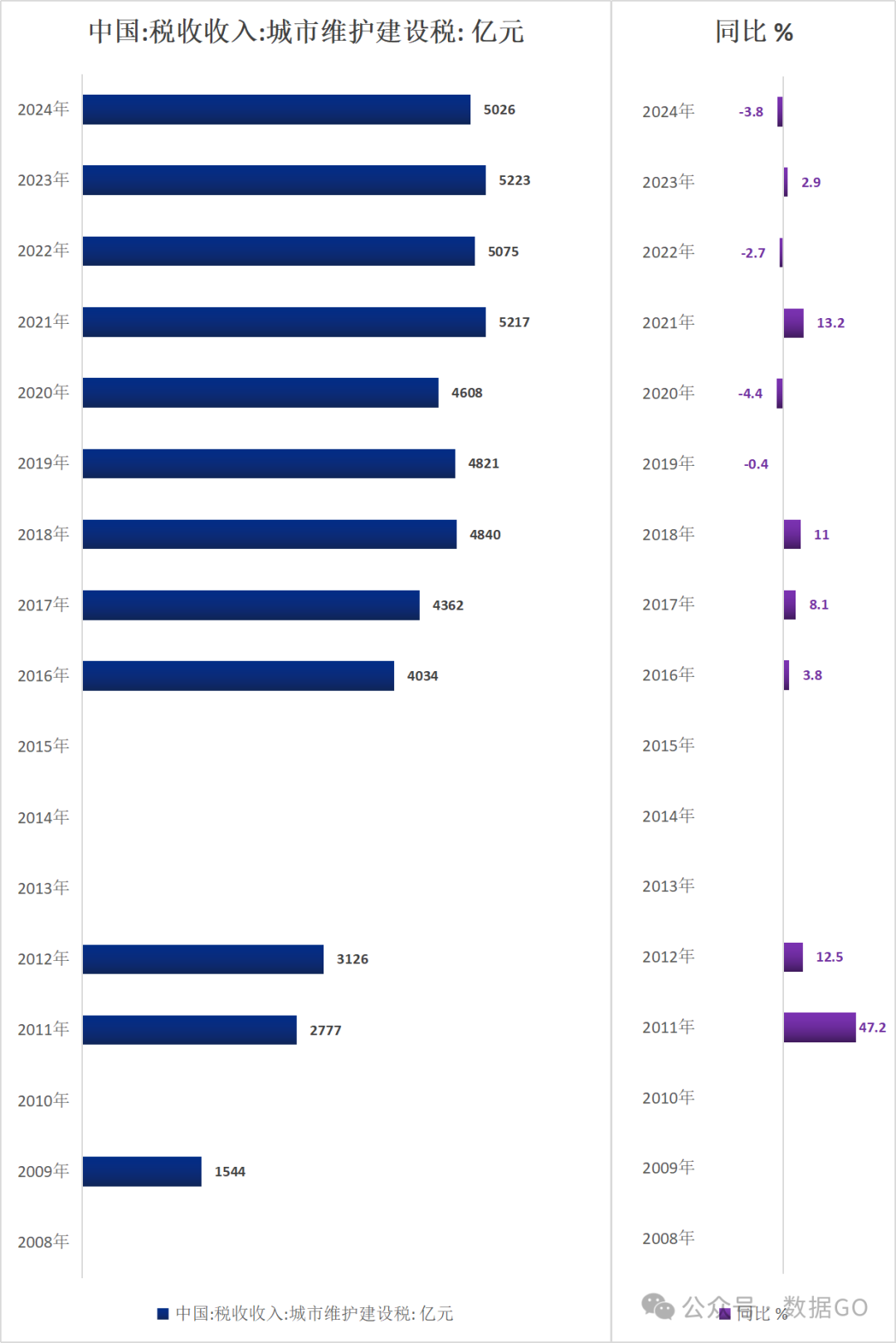 中国历年税收收入(1987-2024)_新浪财经_新浪网