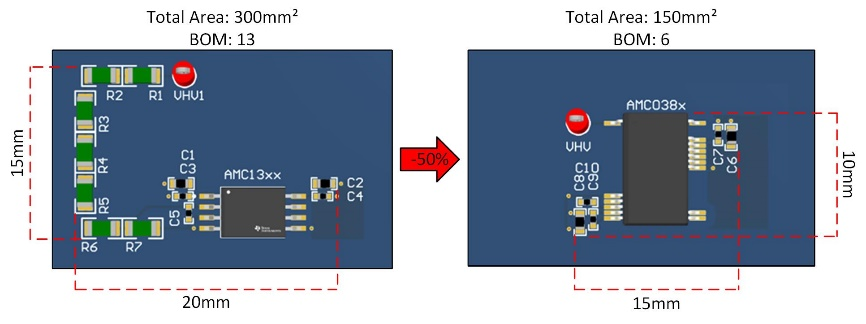 图 2：集成电阻器系列的集成优势
