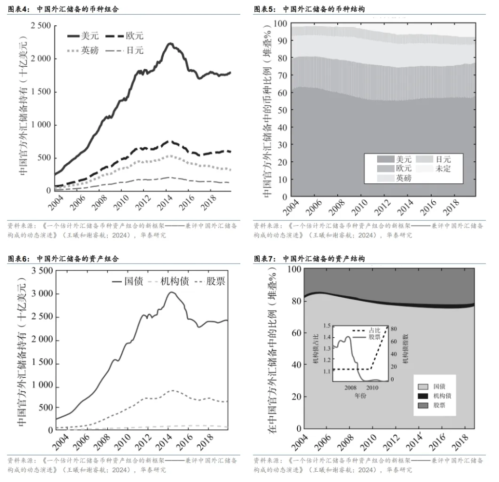提高外汇储备在港资产配置比例，意味着什么？