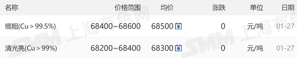 成都的城市规划如何