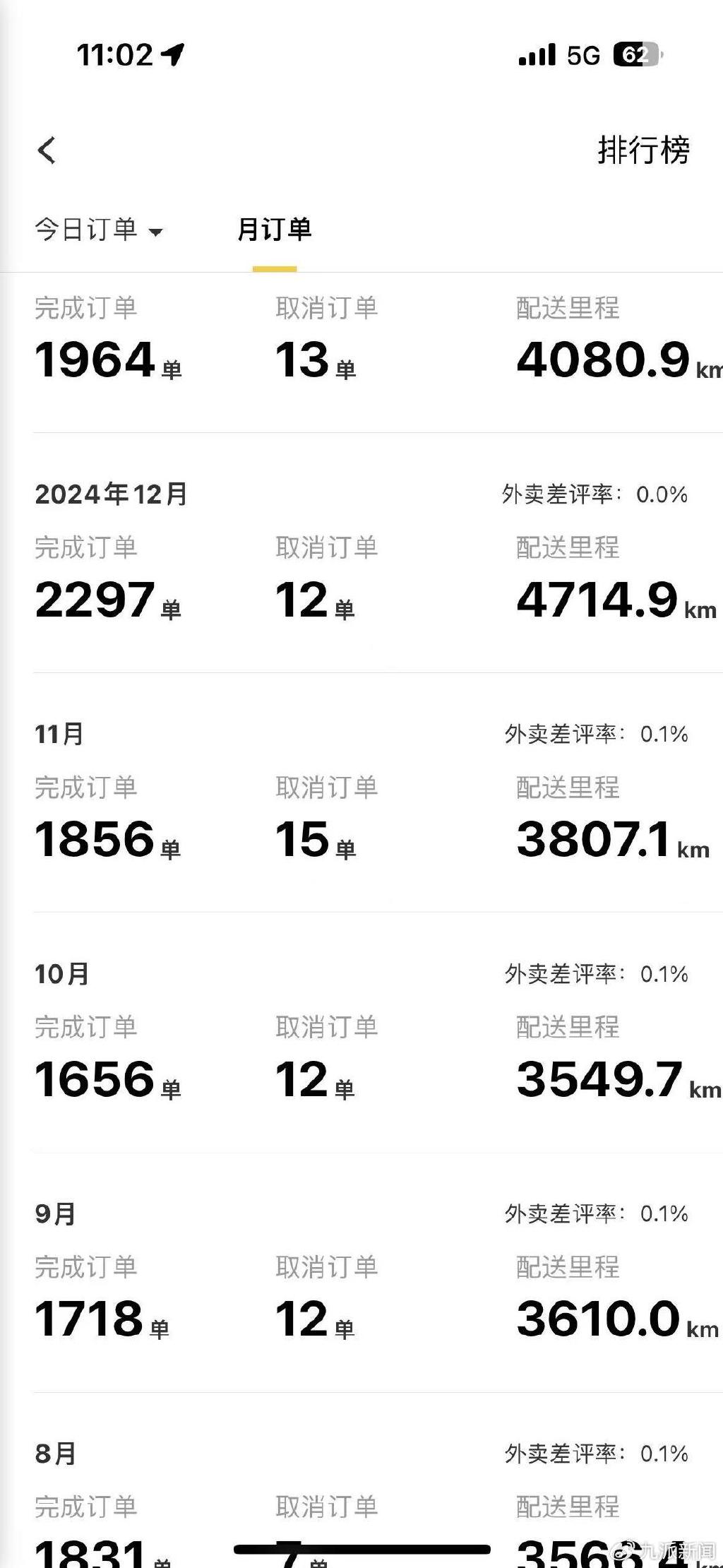 对话安徽春晚遭质疑外卖员:最高记录1个月送2297单,奔驰车是弟弟的
