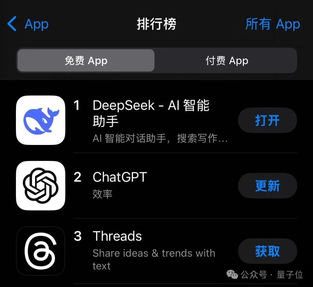 DeepSeek在美超越ChatGPT!問鼎蘋果免費App第一 - 新浪香港