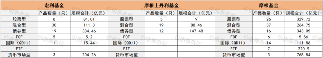 数据来源：Wind，截至2024年底