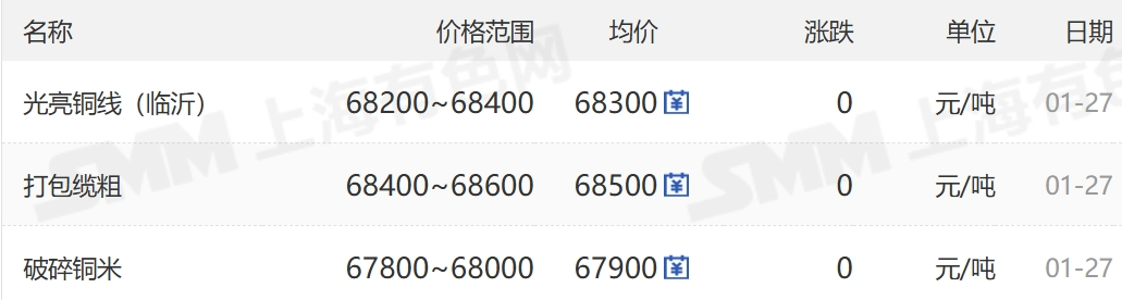 国资动态 | 城建集团：精修“最美赛道”，护航马拉松开跑