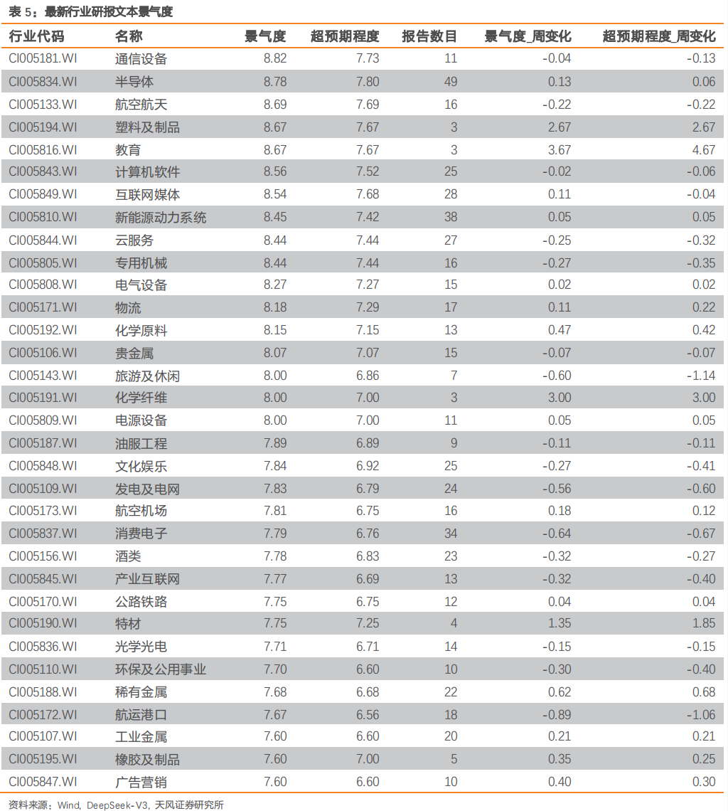 单招考试后，这些事你得知道v8.4.4 官方安卓版