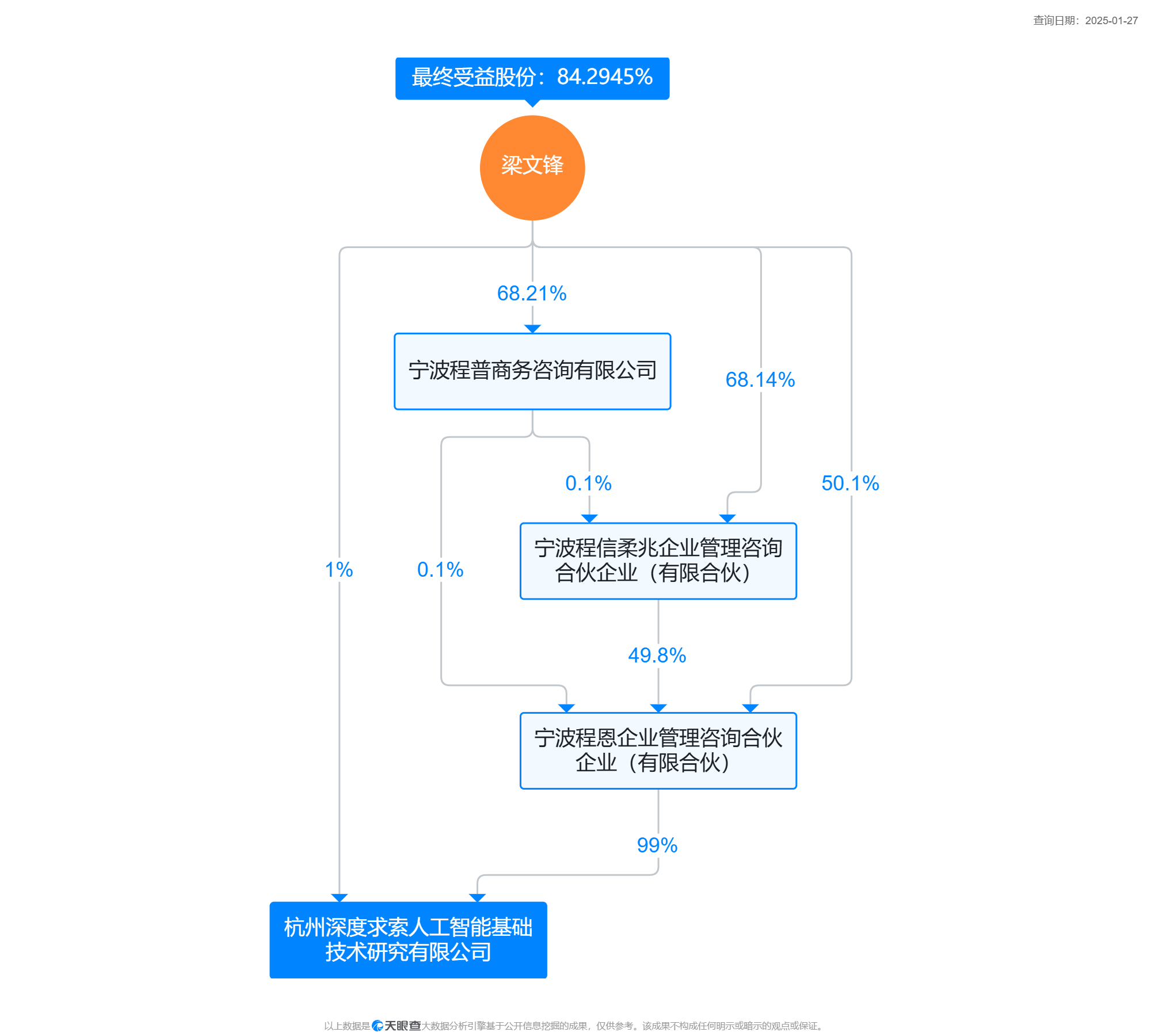 图片开端:天眼查