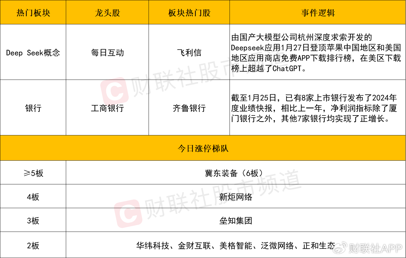 沐曦股份一季报出炉，营收大幅增长但亏损还在继续
