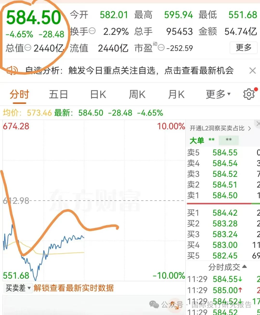 牛市见闻：DeepSeek 击中寒武纪，股民是天使投资人！寒武纪连亏5 年却被bug抬进了上证50然后又被量化击败！