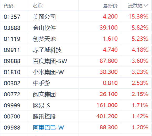 注：人工智能相关概念股的表现