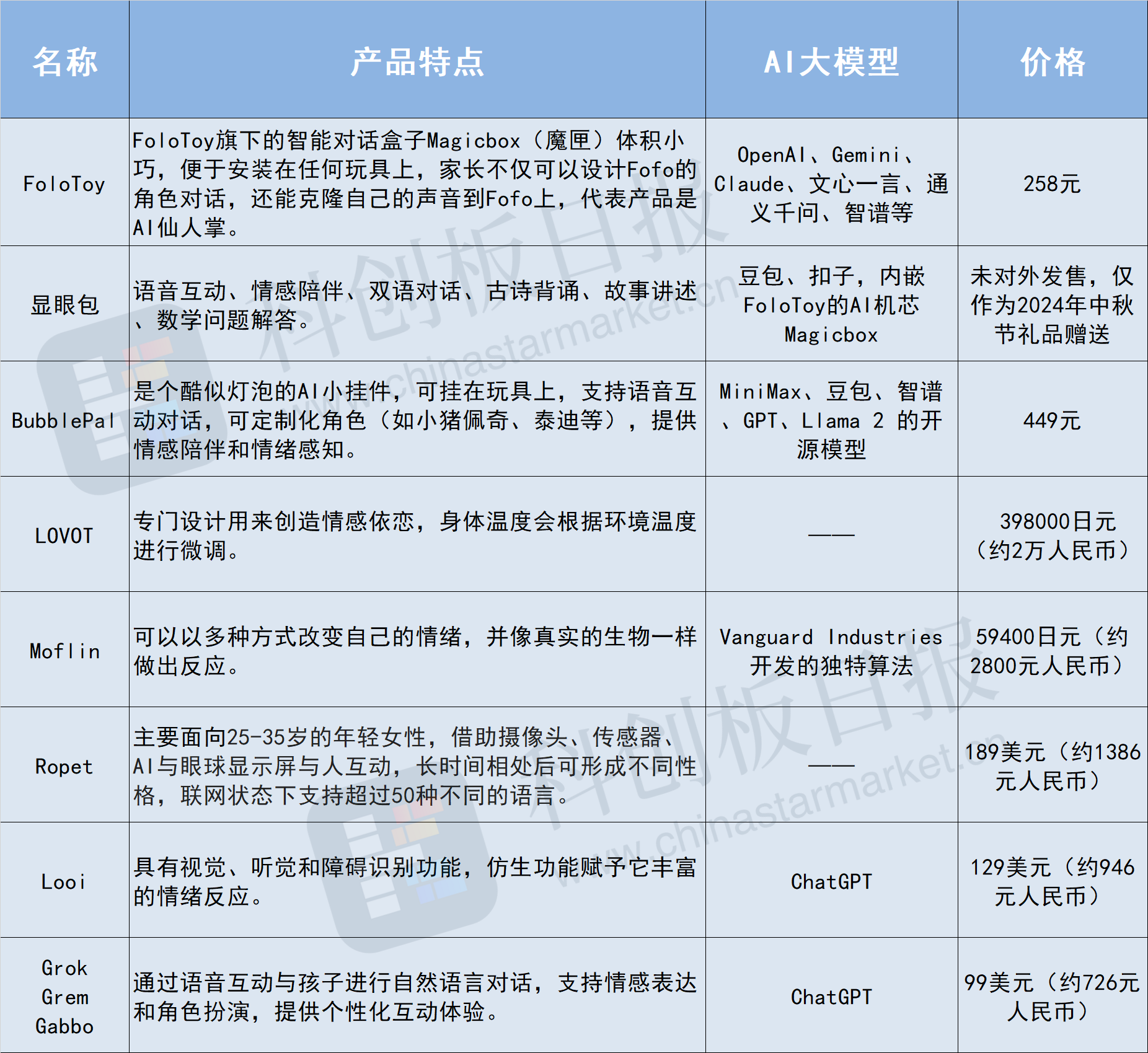 有“AI”则贵玩具市场变天国产厂商扎根沃土？