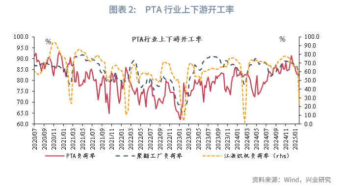 2026年二季度全市经济发展调度会召开