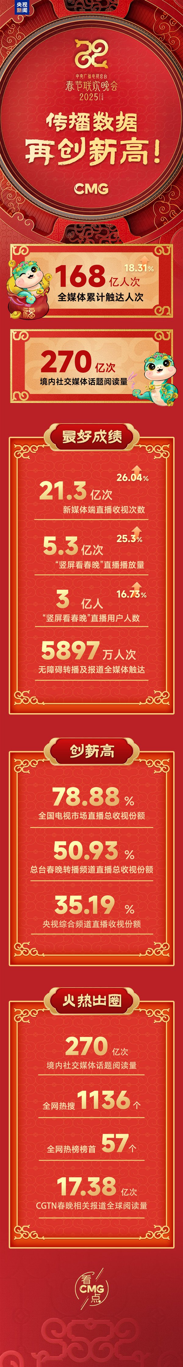 【本文结束】如需转载请务必注明出处：快科技责任编辑：建嘉文章内容举报