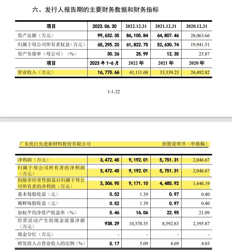 腊肉蒜苔不炒盐，一口爆汁两碗饭