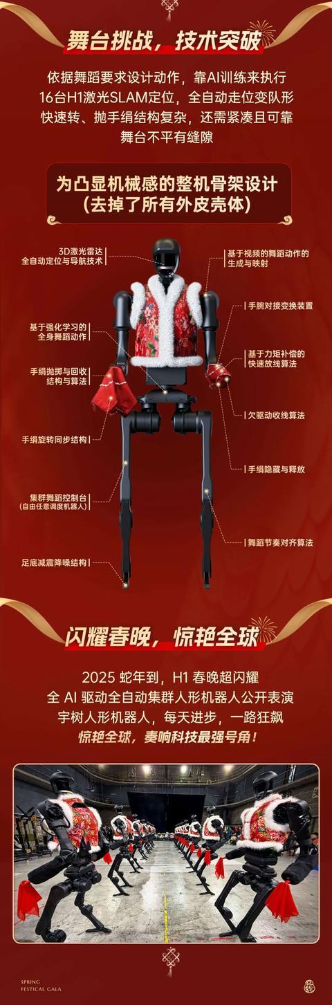 一岁半“出道” 宇树详解春晚扭秧歌的人形机器人Unitree H1|春节联欢晚会_新浪财经_新浪网