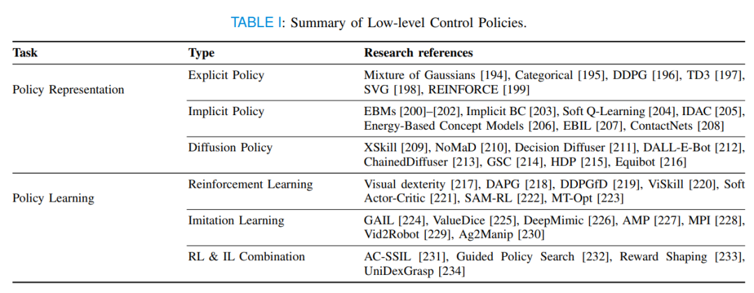 表 1：行动控制策略总结