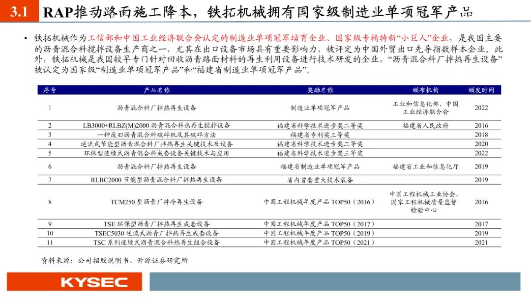 app软件介绍通用