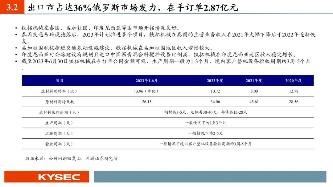 担心幼鸽家飞丢失，有几个小技巧可以减少幼鸽家飞丢失v1.1.2 官方安卓版