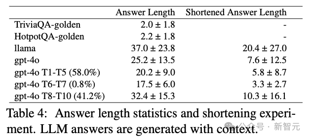 图 6：大模型和人类提出问题对应的回答的长度