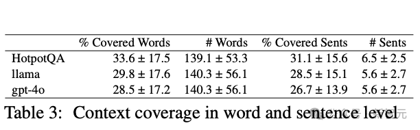 图 3：大模型和人类提出问题对应的上下文在句子和单词层面的覆盖比