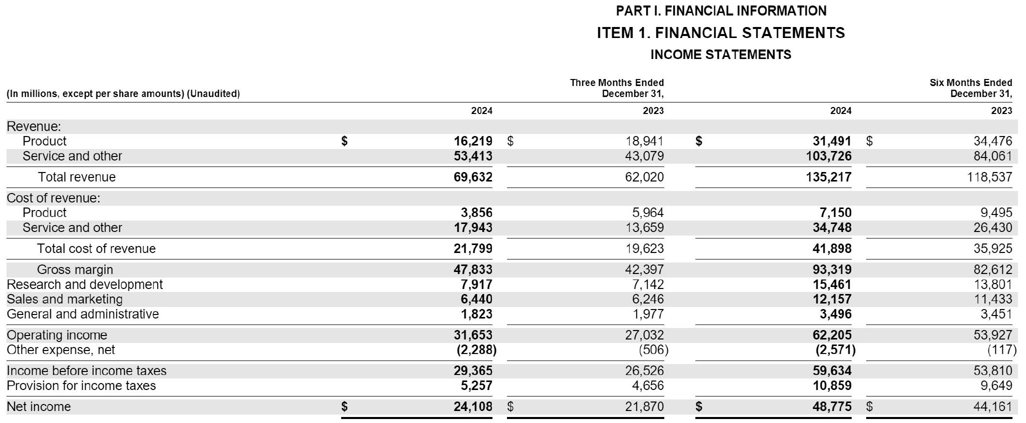 微软单季营收696亿美元：盘后股价跌5% 人工智能资本支出过多
