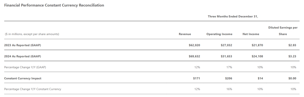 微软第二财季业绩概要。来源：微软财报