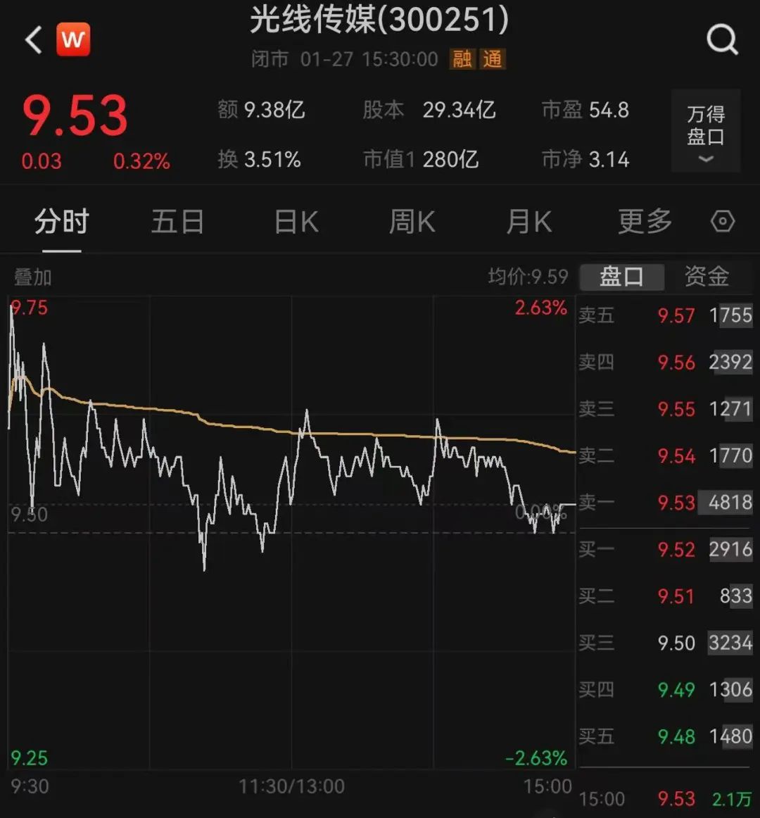 首都文明播报：工体近6万球迷向北京榜样、冬残奥冠军杨金桥致敬
