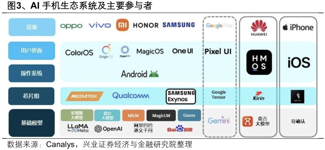 行情弱势磨底，后市稳健布局思路分享！v1.7.8 官方安卓版