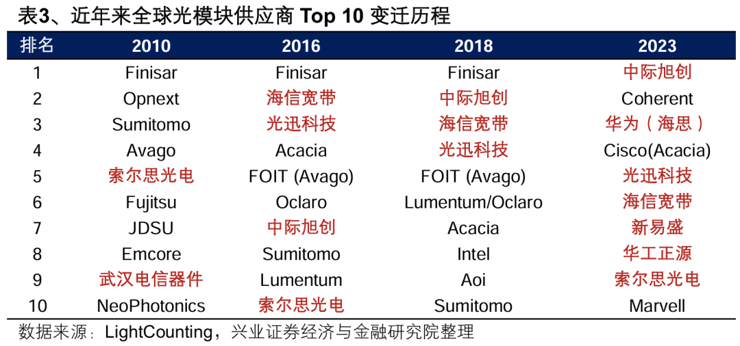 突发！航班落地后撞上机场廊桥 东航致歉v8.7.7 官方安卓版
