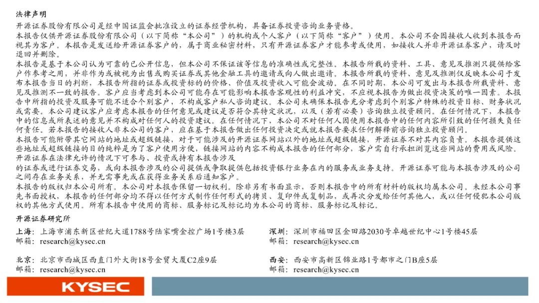 成都的城市规划如何