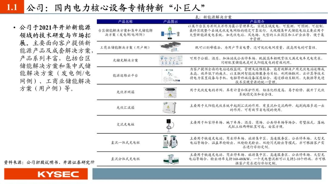 日赚2.3亿却背6500亿债，宁德时代的钱，到底花在了哪？v1.6.4 官方安卓版
