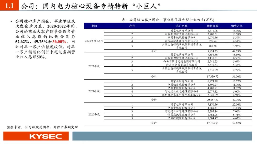 五一出行大军刷屏！错峰，电车，景区全是㇏反套路大坑