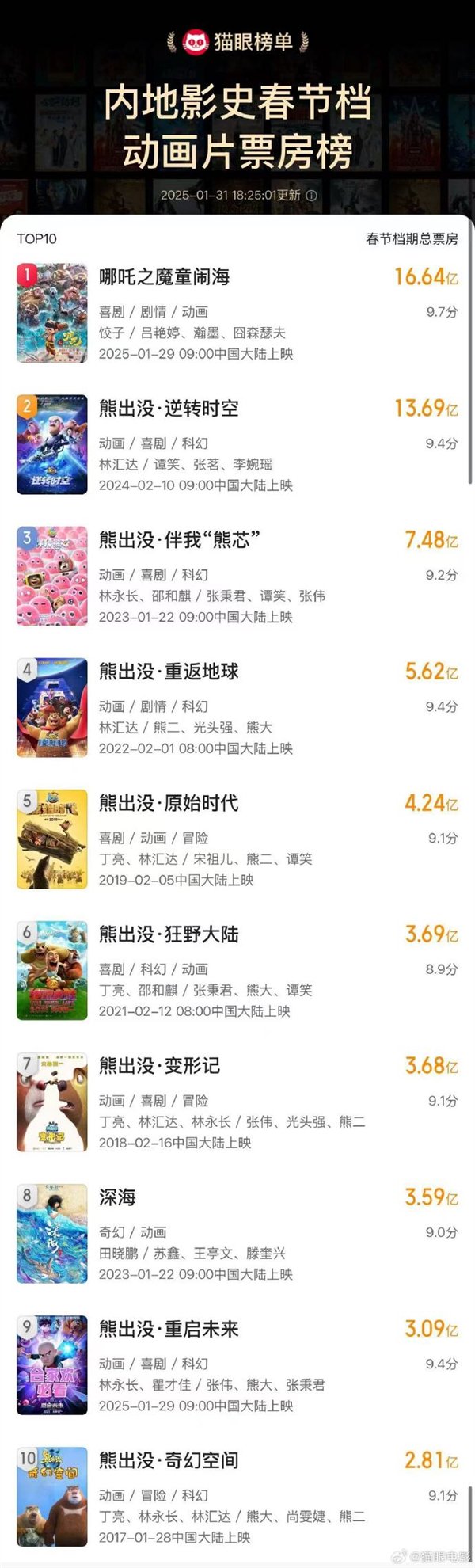 【本文结束】如需转载请务必注明出处:快科技责任编辑:随心文章内容举报