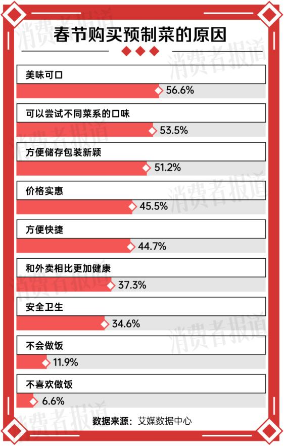 今年年夜饭,预制菜在一片骂声中卖爆|年夜饭_新浪财经_新浪网