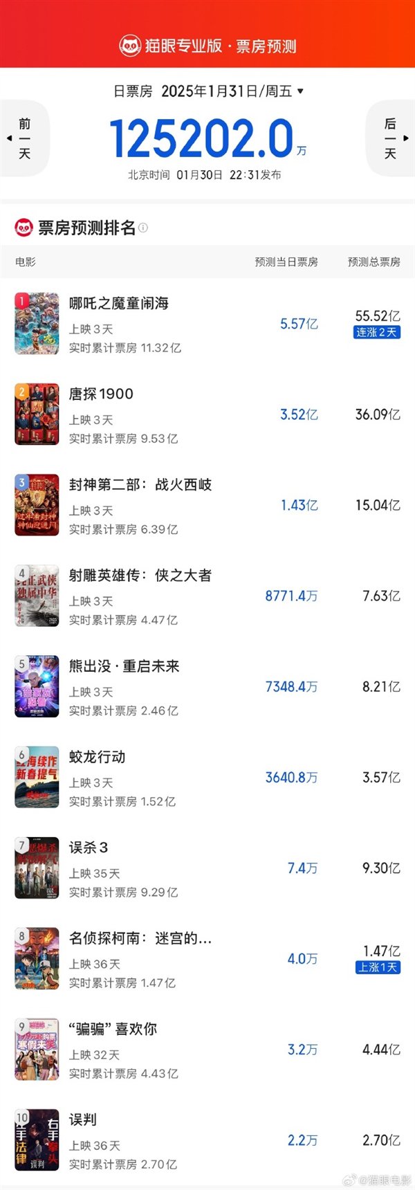 【本文结束】如需转载请务必注明出处:快科技责任编辑:随心文章内容举报