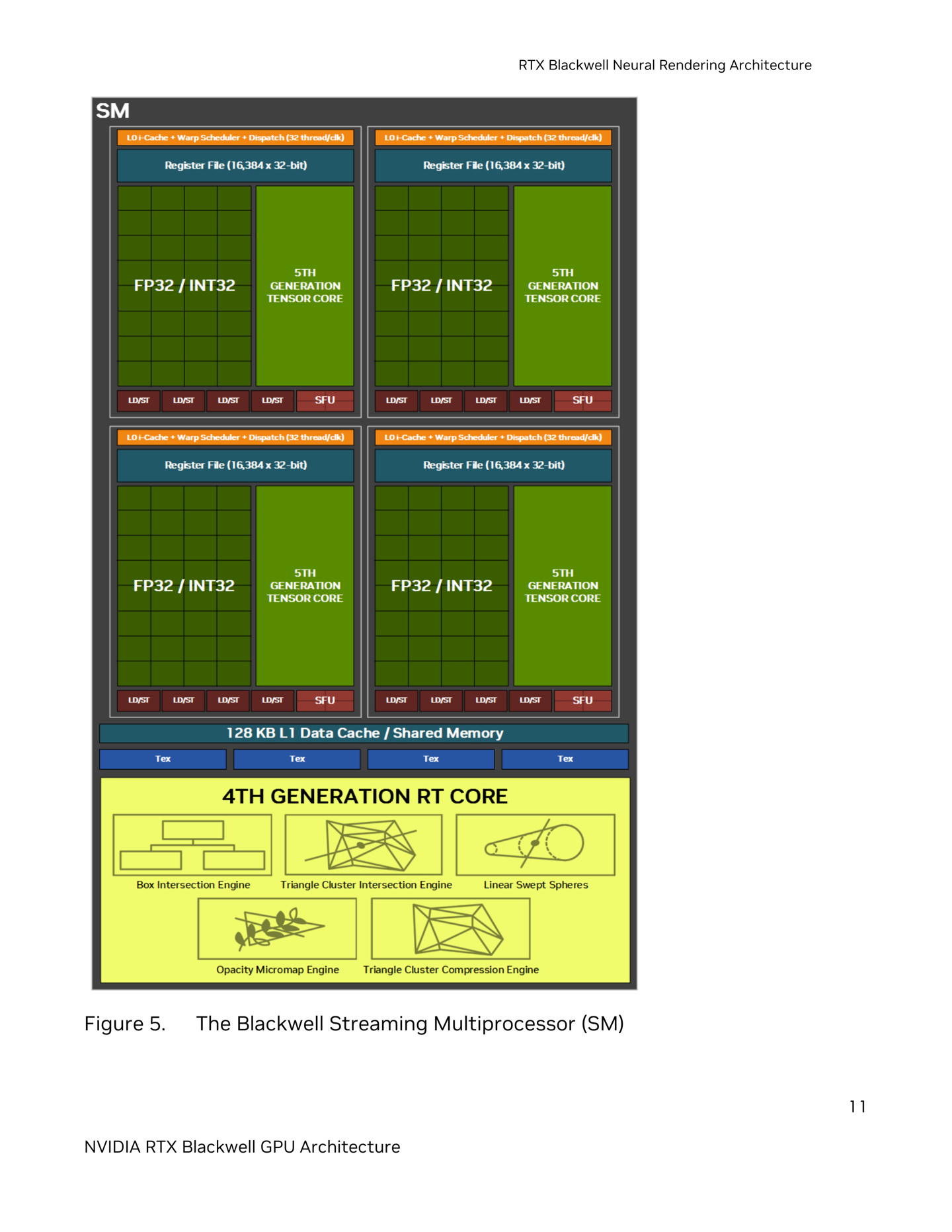回归 Pascal:英伟达 RTX 50 显卡全部 CUDA 核心支持 FP32 / INT32 双功能|英伟达|设计|Pascal_新浪科技_新浪网