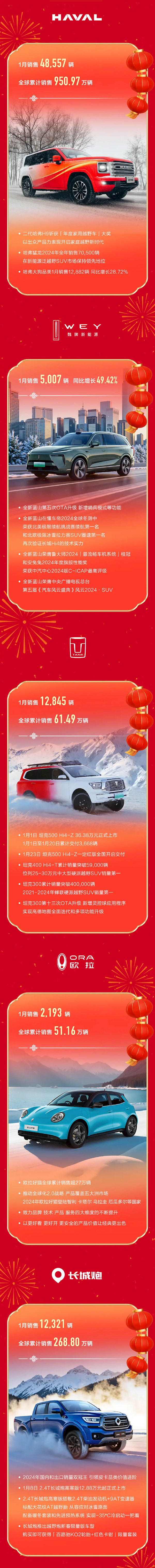 【本文结束】如需转载请务必注明出处：快科技责任编辑：王略文章内容举报