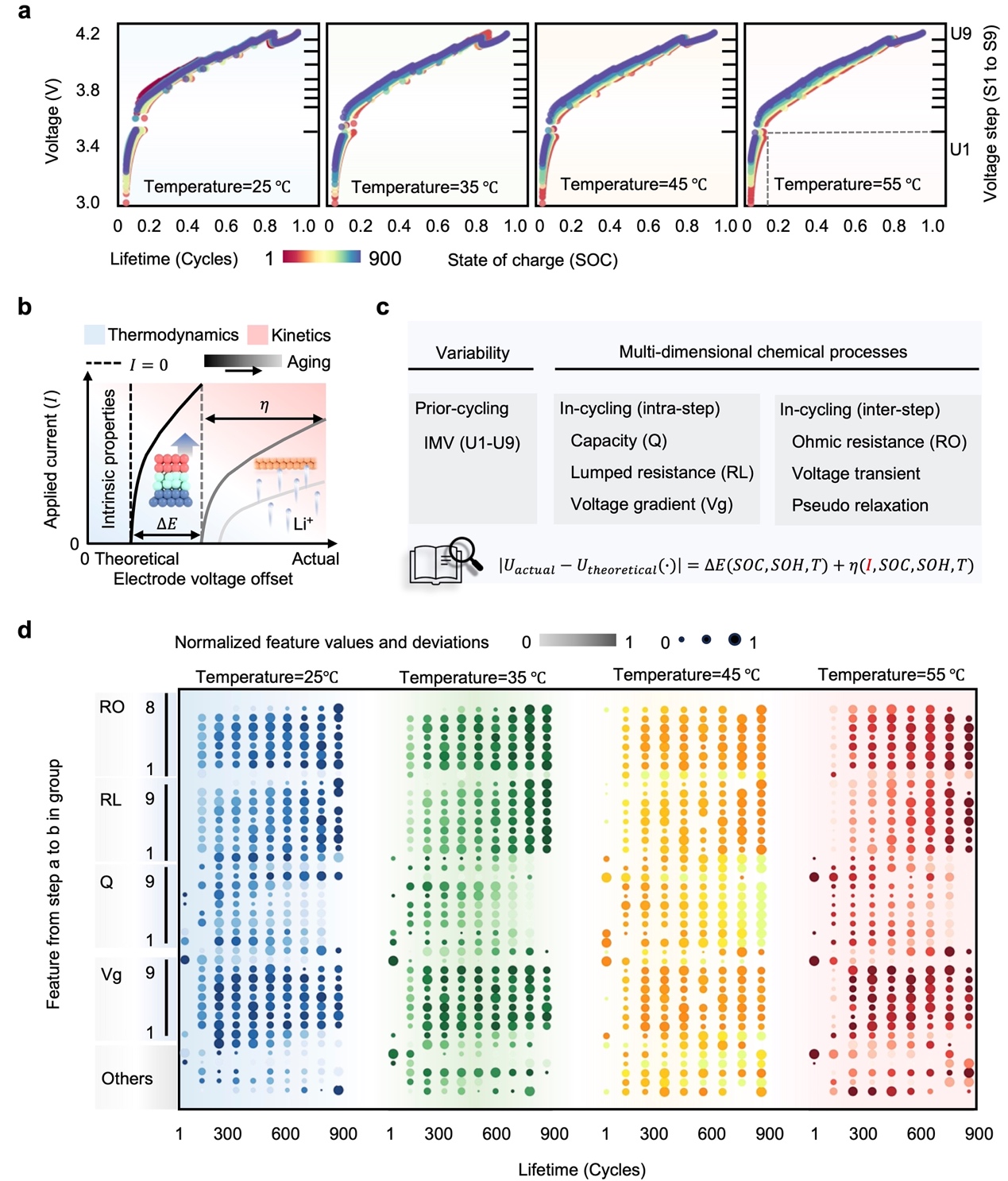 图4.可解释特征工程