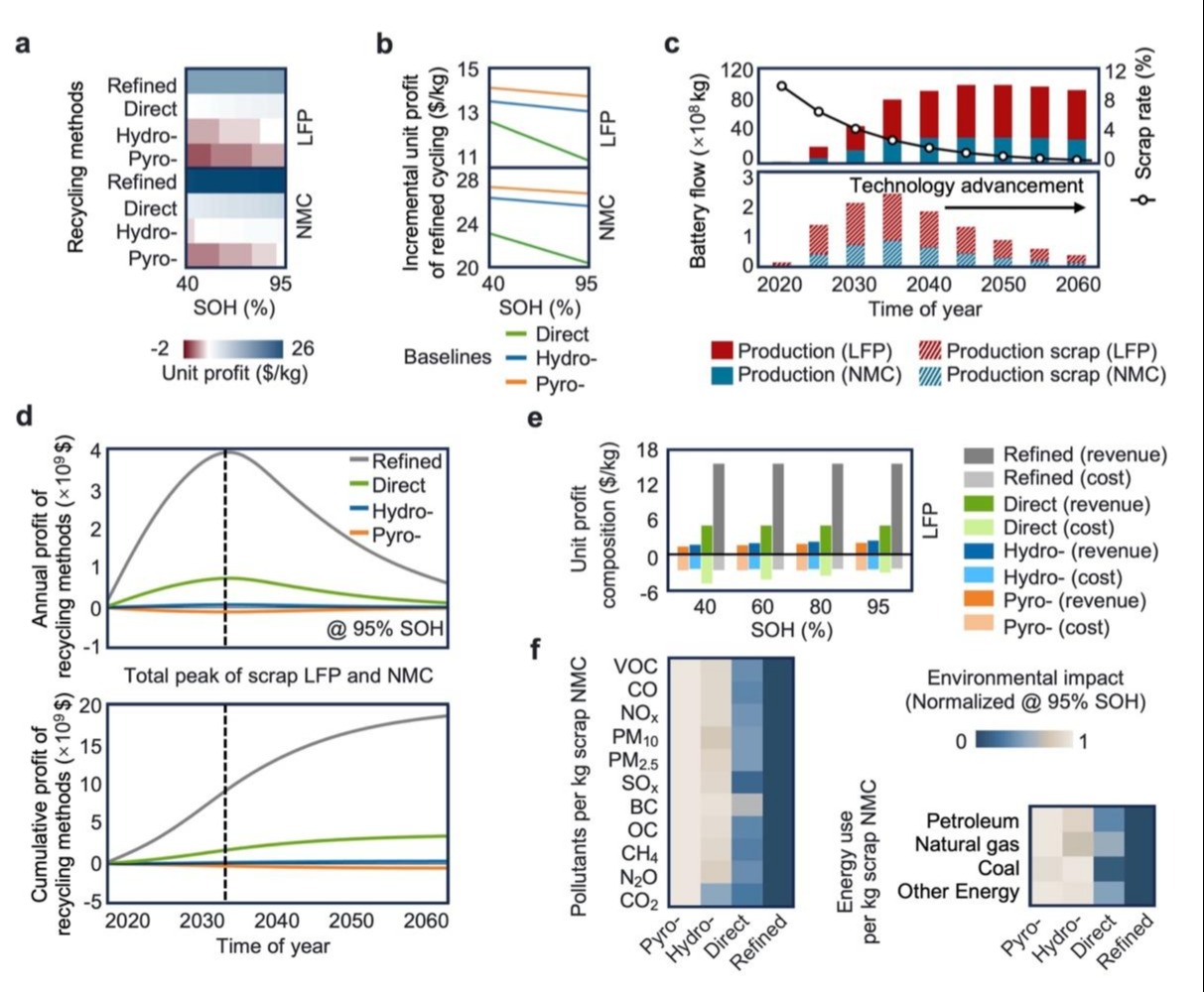 图7.物理信息学习模型的技术经济性分析
