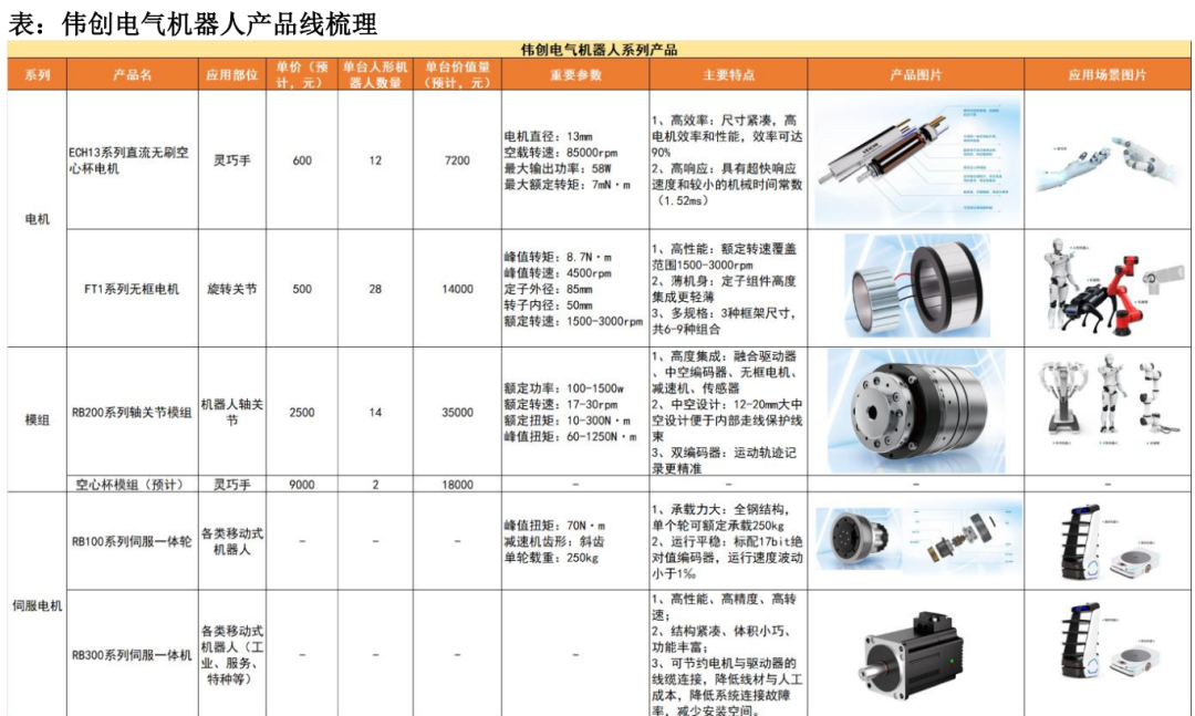 资料来源:苏州市机器人产业协会公众号,公司官网,天风证券研究所