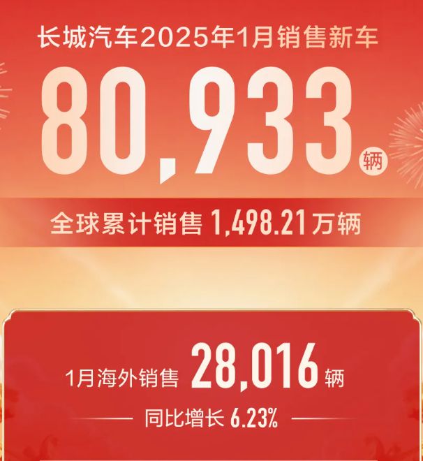 来源：长城汽车