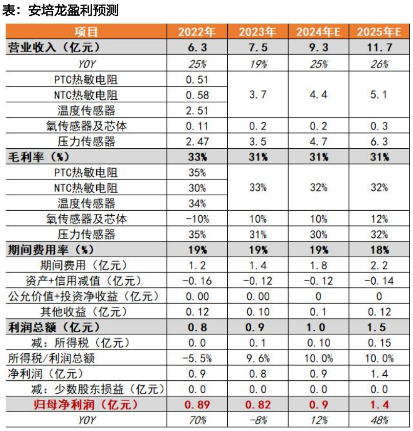 资料来源:天风证券研究所