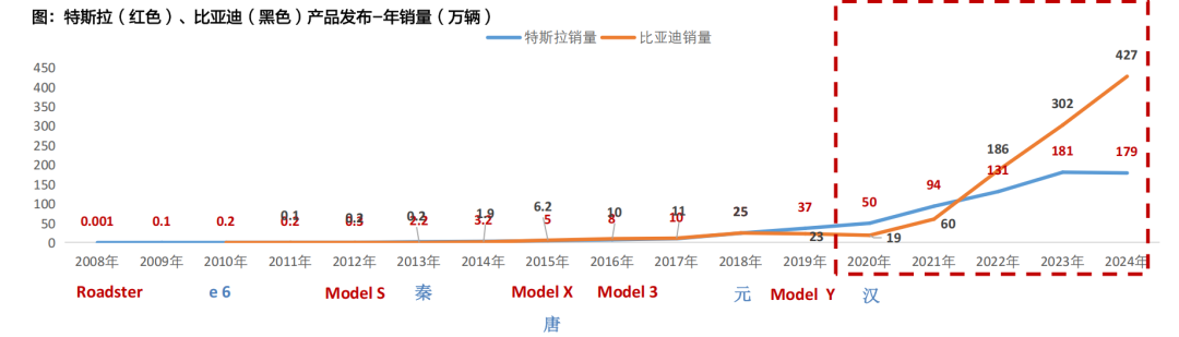 资料来源:天风证券研究所