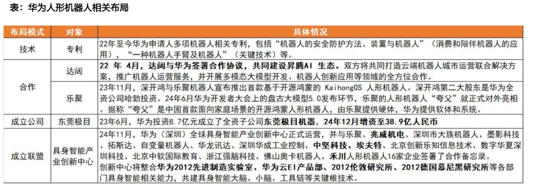 资料来源:天风证券研究所