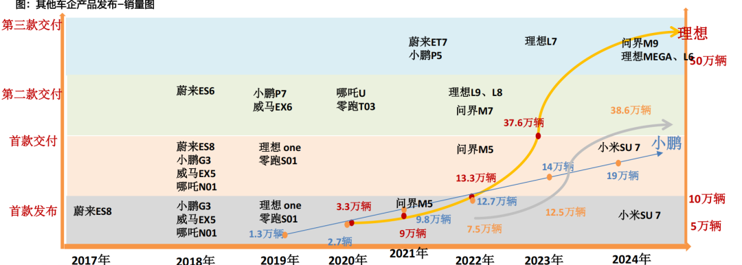 资料来源:天风证券研究所
