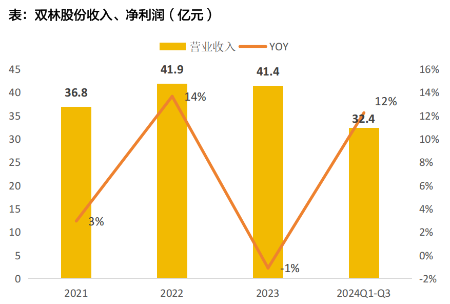 资料来源:天风证券研究所
