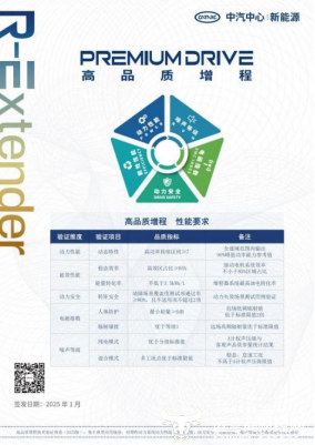 图为“奇瑞鲲鹏黄金增程”获得“高品质增程”技术验证证书
