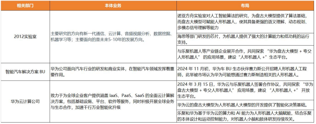 资料来源:天风证券研究所