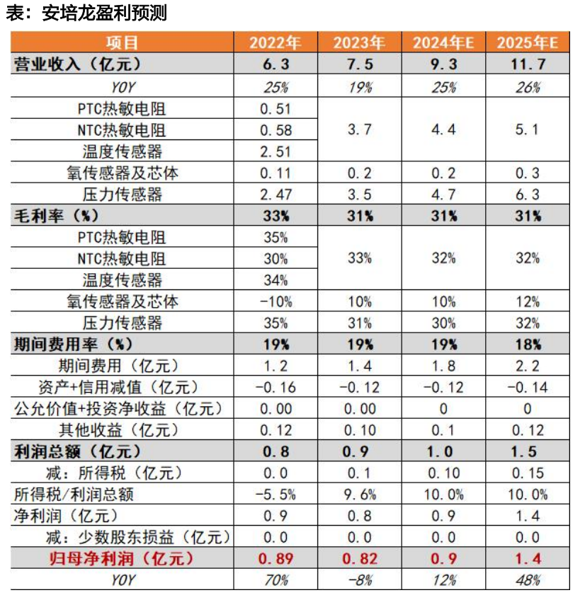 资料来源:天风证券研究所