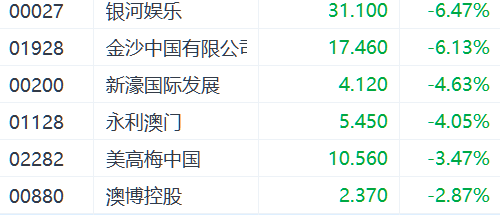 注:博彩股的阐明